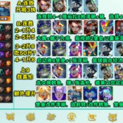 《〈云顶之弈〉S14堡垒泽丽阵容详细解析》