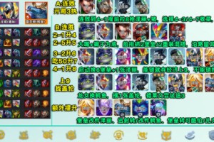 《〈云顶之弈〉S14堡垒泽丽阵容详细解析》